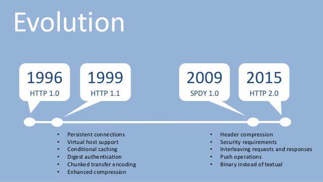 HTTP/2 là gì? 9